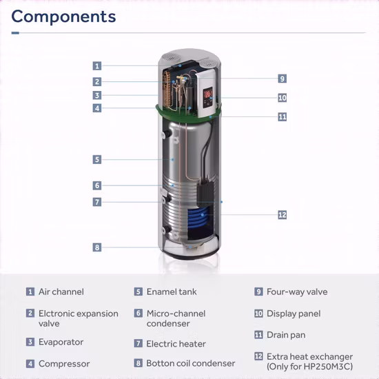 Air Source Heat Pump Water Heater for Domestic Hot Water